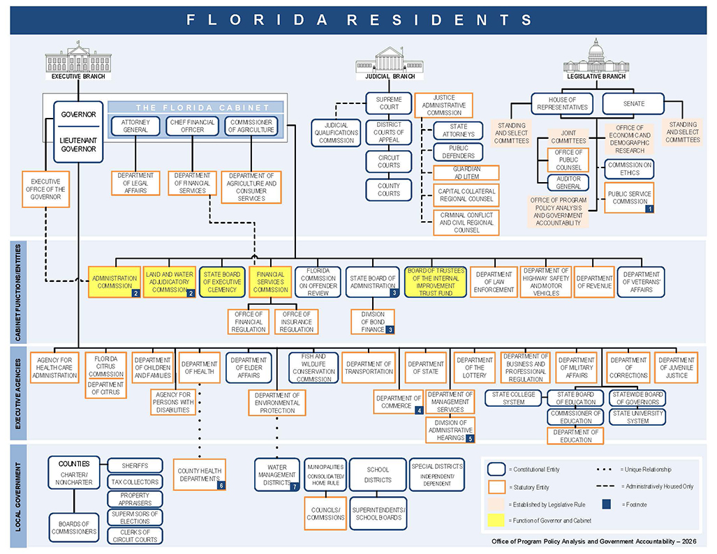 Organization Chart Image